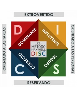 Evaluación DISC + Análisis de Resultados